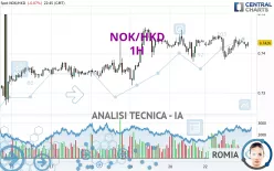 NOK/HKD - 1H