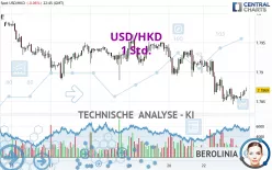 USD/HKD - 1 Std.