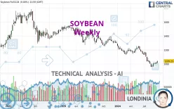 SOYBEAN - Weekly