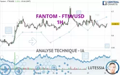 FANTOM - FTM/USD - 1H