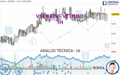 VECHAIN - VET/USD - 1 Std.