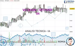 VECHAIN - VET/USD - 1H