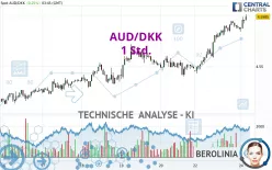 AUD/DKK - 1 Std.