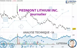 PIEDMONT LITHIUM INC. - Journalier