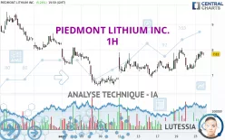 PIEDMONT LITHIUM INC. - 1H