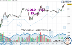 GOLD - USD - 15 min.