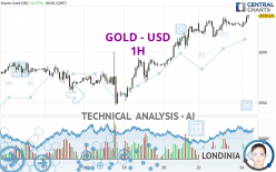 GOLD - USD - 1H