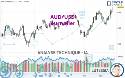 AUD/USD - Dagelijks