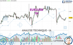 EUR/USD - 1 Std.