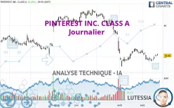 PINTEREST INC. CLASS A - Journalier