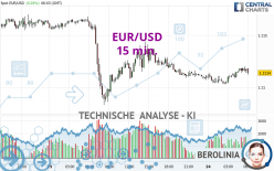 EUR/USD - 15 min.