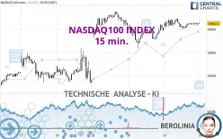 NASDAQ100 INDEX - 15 min.