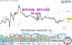 BITCOIN - BTC/USD - 15 min.