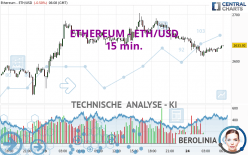 ETHEREUM - ETH/USD - 15 min.