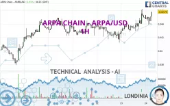 ARPA - ARPA/USD - 1H