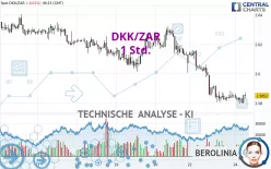 DKK/ZAR - 1 Std.