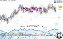 TRON - TRX/USD - 1H