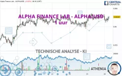 ALPHA FINANCE LAB - ALPHA/USD - 1 uur