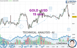 GOLD - USD - 15 min.