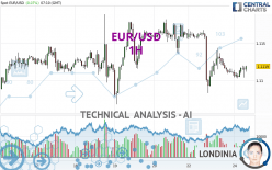 EUR/USD - 1 Std.