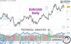 EUR/USD - Giornaliero