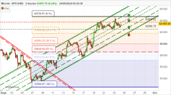 BITCOIN - BTC/USD - 2H