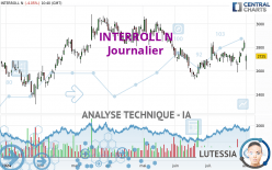 INTERROLL N - Journalier