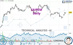 SAIPEM - Daily