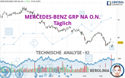 MERCEDES-BENZ GRP NA O.N. - Täglich