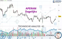 APERAM - Daily