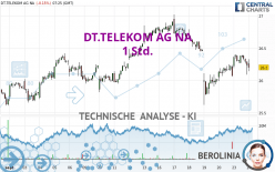 DT.TELEKOM AG NA - 1H