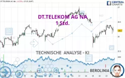 DT.TELEKOM AG NA - 1 Std.