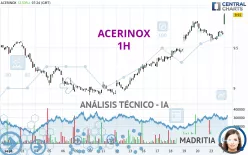 ACERINOX - 1H