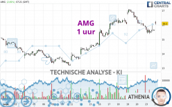 AMG - 1 uur