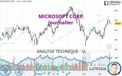 MICROSOFT CORP. - Journalier