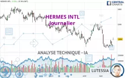 HERMES INTL - Journalier