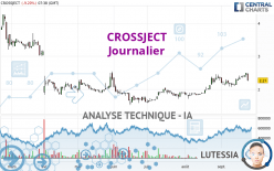 CROSSJECT - Dagelijks