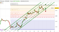 ETHEREUM - ETH/USD - 1 Std.