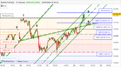 DAX40 FULL1224 - 15 min.