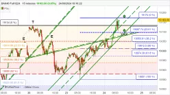 DAX40 FULL0325 - 15 min.