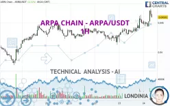 ARPA CHAIN - ARPA/USDT - 1H