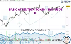 BASIC ATTENTION TOKEN - BAT/USDT - 1H