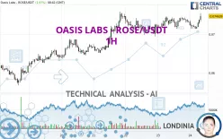 OASIS LABS - ROSE/USDT - 1H