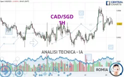 CAD/SGD - 1H