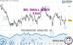 BEL SMALL INDEX - 1 Std.