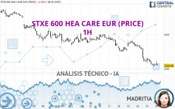 STXE 600 HEA CARE EUR (PRICE) - 1H