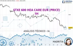 STXE 600 HEA CARE EUR (PRICE) - 1H