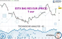 ESTX BAS RES EUR (PRICE) - 1 uur