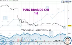 PUIG BRANDS C/B - 1H