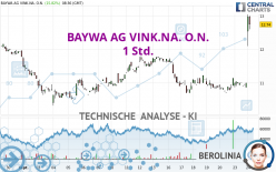 BAYWA AG VINK.NA. O.N. - 1 Std.